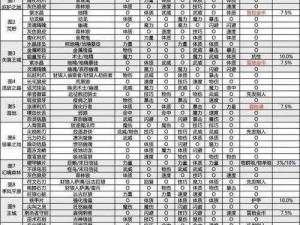 地下城堡2剑士转职路线选择指南：职业晋升攻略及推荐