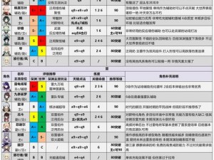 原神2.0版本全角色评级览：最新推荐表详解各英雄强度与特色