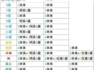 关于斗罗大陆武魂觉醒命技升级策略与加点推荐全览