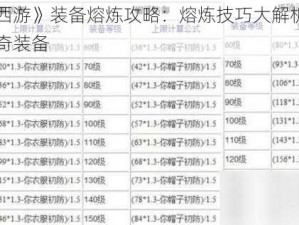 《梦幻西游》装备熔炼攻略：熔炼技巧大解析，助力打造传奇装备