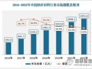 亚洲成成品公司发展前景：新型环保材料的研发与应用