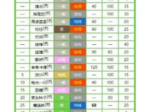 洛克王国烈焰孤鹰：全新技能表全解析