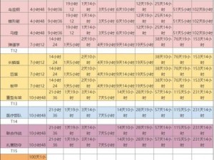 万国觉醒冠军印记作用详解及获取攻略全面解读