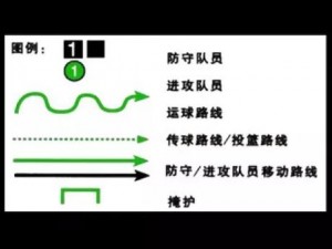 龙战潼关深度解析：竞技场对阵技巧与战术攻略