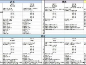 鬼谷荒剑修逆天改命秘术全解析：必修技能与修行要领