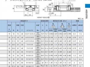 日本 thk 直线 hsr10rm 高精度线性导轨，优质钢材，耐磨性强