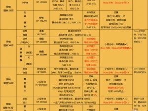 地下城堡2裂隙情报任务攻略：Boss所在层级揭秘与任务解析