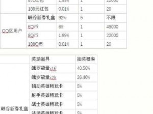 LOLM下载攻略：教你如何轻松领取Q币红包奖励大揭秘