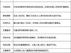 《哈迪斯：全武器招式解析与实战运用》