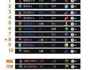 探究DOTA2自走棋强势阵容：哪些组合技战术领先群雄？