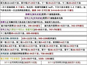 QQ飞车手游道具模式攻略：掌握规则，玩转技巧