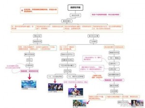 《原神》梦境安息：邀约之结局达成全攻略