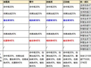 少年国志2助战撤下攻略：如何成功解除助战状态全解析