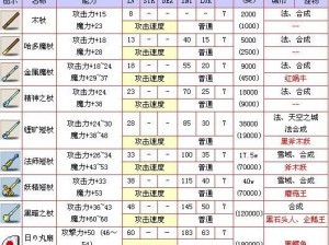 冒险岛M商城道具使用指南：图文详解冒险岛M商城道具如何应用与操作攻略