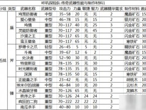 咔叽探险队传奇武器获取攻略大全：揭秘传奇武器的获得途径与秘籍