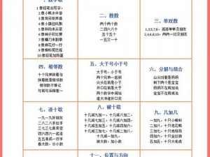 超值优惠幼儿 1500 部，涵盖启蒙认知、故事儿歌、英语数学等多个领域