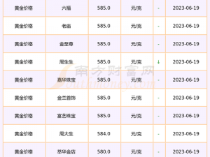 XXXXXL19D18 价格表 2023 包含多种商品，满足不同需求