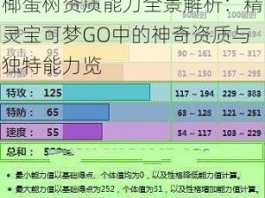 椰蛋树资质能力全景解析：精灵宝可梦GO中的神奇资质与独特能力览