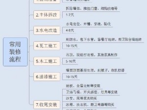 6栋301房详细安装流程与配置指南：专业解读室内装修细节