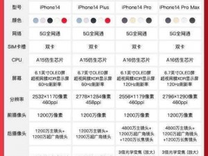 IPHONE14 欧美日韩版本市场的差异及商品介绍