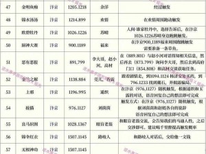 《逆水寒手游》财大气粗任务攻略大全：小吉奇遇财富累积指南