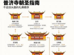 古代寺庙参拜仪式与求福属性增长指南