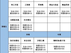 龙族幻想宠物技能与属性加成深度解析：全面剖析宠物战力提升之道