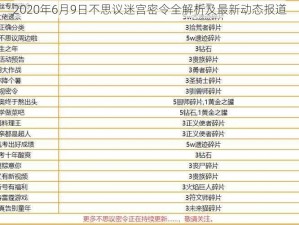 2020年6月9日不思议迷宫密令全解析及最新动态报道