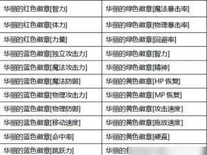 DNF手游徽章系统深度解析：全攻略指南