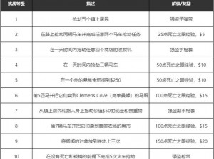 荒野大镖客2武器专家挑战8攻略详解：轻松掌握武器使用技巧与步骤