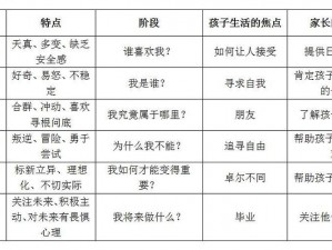 青春过渡期全面解读：生理心理与社会适应的全方位剖析