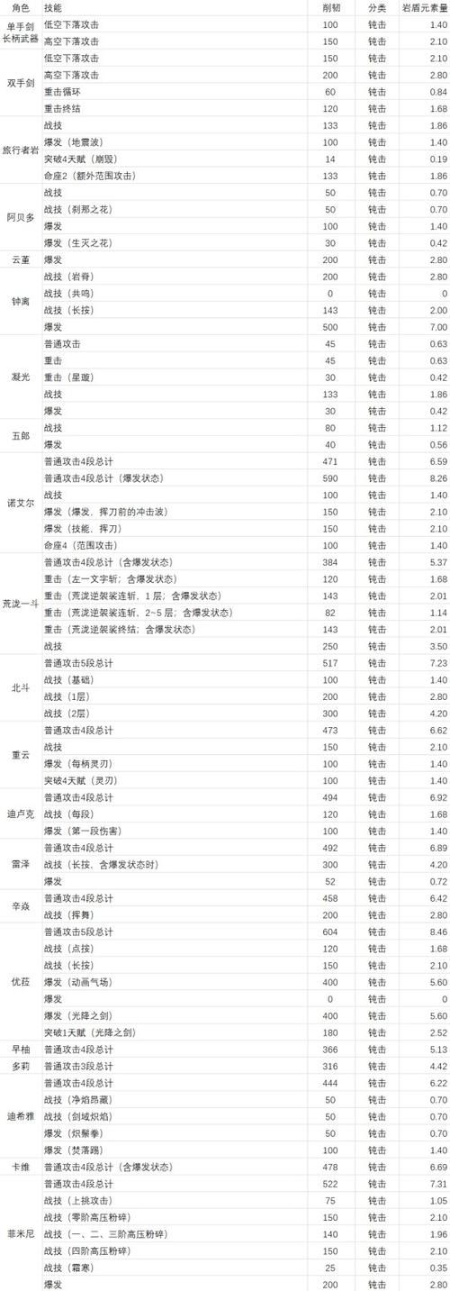 熔岩矿车探险指南：从新手到高手的攻略宝典——设施解析矿石获取与独特玩法全面指南