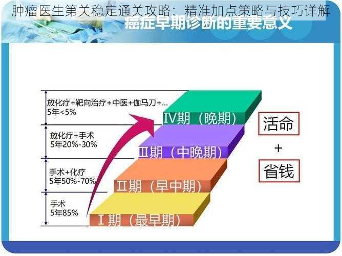 肿瘤医生第关稳定通关攻略：精准加点策略与技巧详解