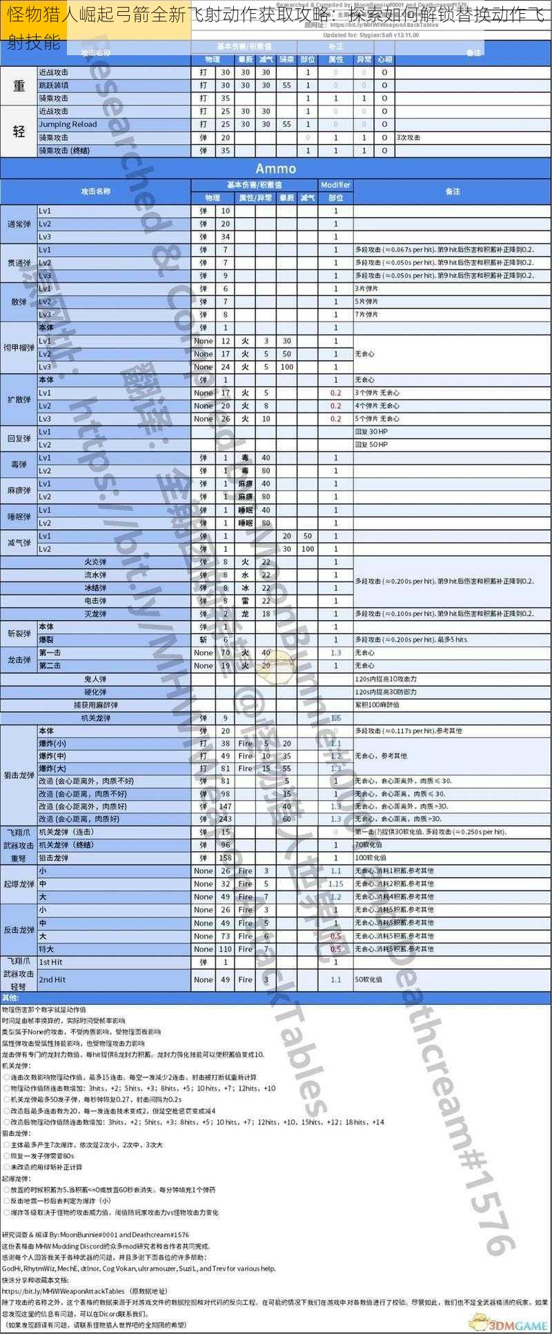 怪物猎人崛起弓箭全新飞射动作获取攻略：探索如何解锁替换动作飞射技能