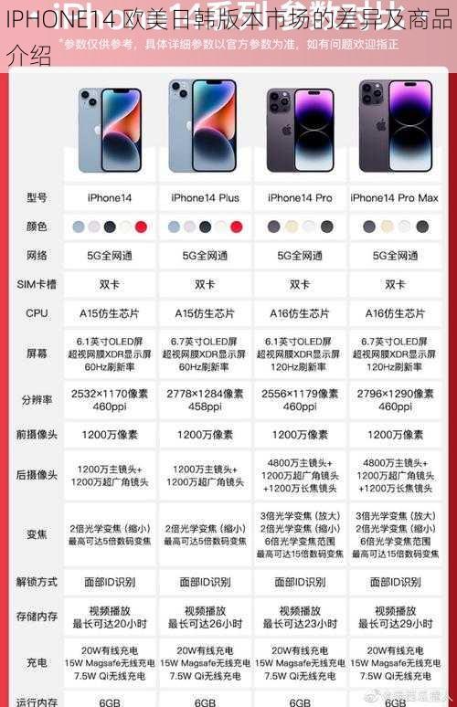 IPHONE14 欧美日韩版本市场的差异及商品介绍