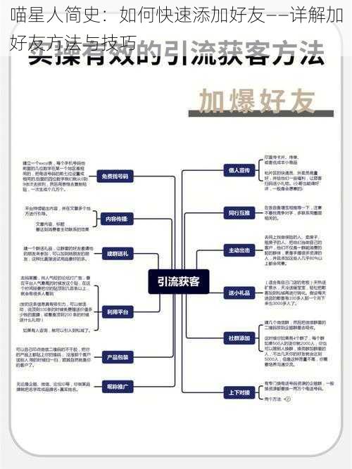 喵星人简史：如何快速添加好友——详解加好友方法与技巧