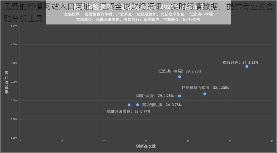 免费的行情网站入口网址，汇聚全球财经资讯，实时行情数据，提供专业的金融分析工具