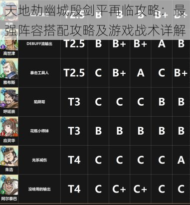 天地劫幽城殷剑平再临攻略：最强阵容搭配攻略及游戏战术详解