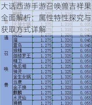 大话西游手游召唤兽吉祥果全面解析：属性特性探究与获取方式详解