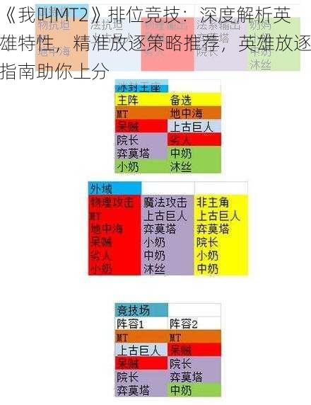 《我叫MT2》排位竞技：深度解析英雄特性，精准放逐策略推荐，英雄放逐指南助你上分