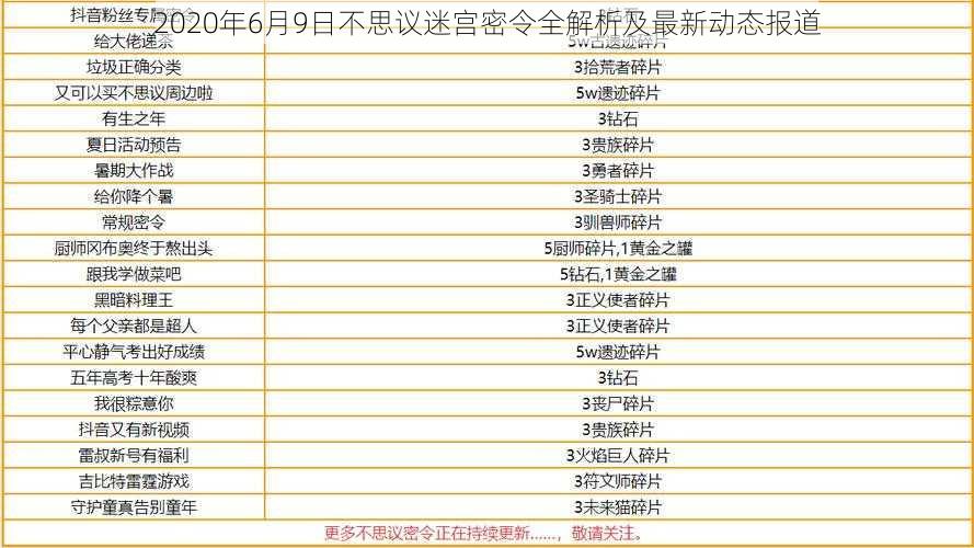 2020年6月9日不思议迷宫密令全解析及最新动态报道