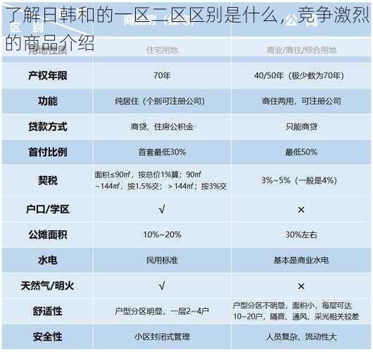 了解日韩和的一区二区区别是什么，竞争激烈的商品介绍