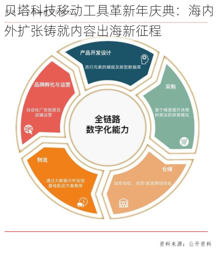 贝塔科技移动工具革新年庆典：海内外扩张铸就内容出海新征程