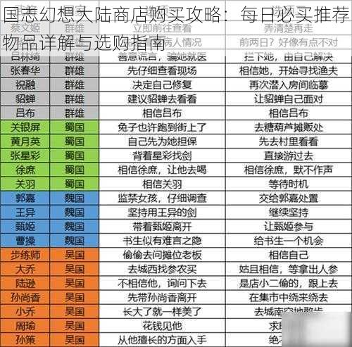 国志幻想大陆商店购买攻略：每日必买推荐物品详解与选购指南