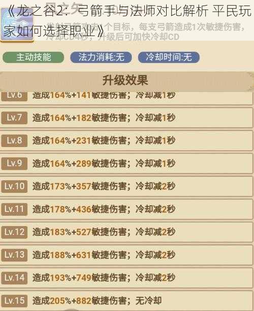 《龙之谷2：弓箭手与法师对比解析 平民玩家如何选择职业》