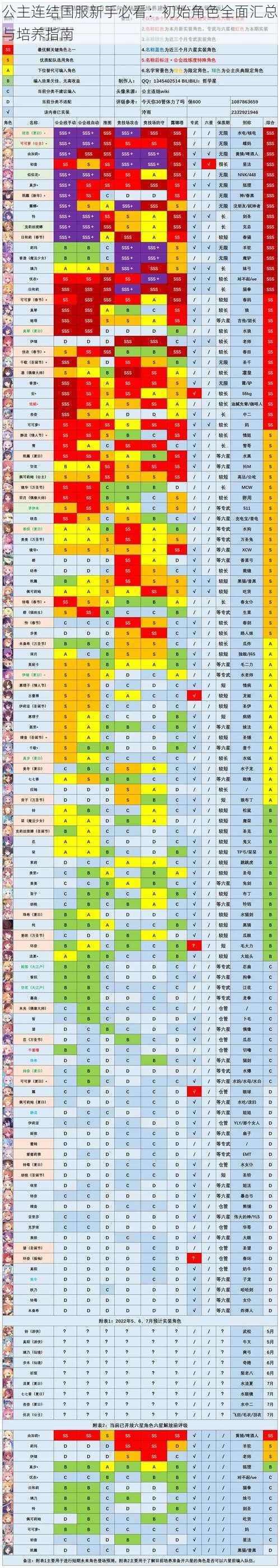 公主连结国服新手必看：初始角色全面汇总与培养指南