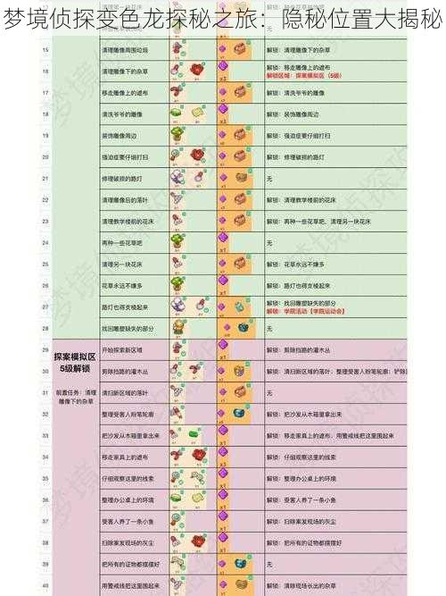 梦境侦探变色龙探秘之旅：隐秘位置大揭秘