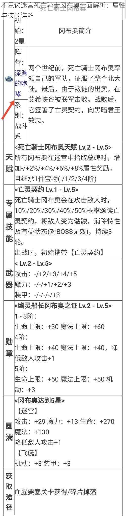 不思议迷宫死亡骑士冈布奥全面解析：属性与技能详解