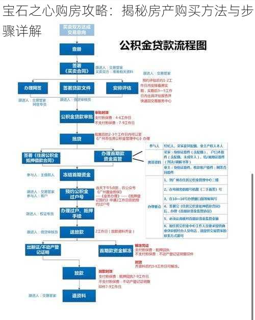 宝石之心购房攻略：揭秘房产购买方法与步骤详解