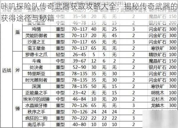 咔叽探险队传奇武器获取攻略大全：揭秘传奇武器的获得途径与秘籍